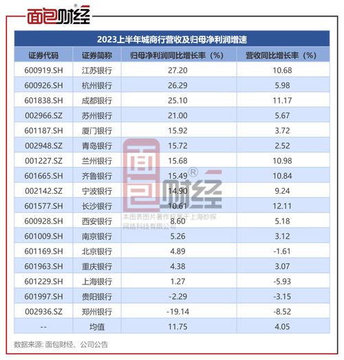 重庆银行股票业绩如何