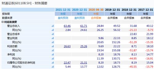 财通证券怎么复工