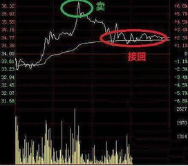股票如何降低成本盈利