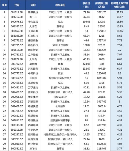 如何查询股票清单