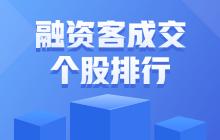 微证券怎么加仓