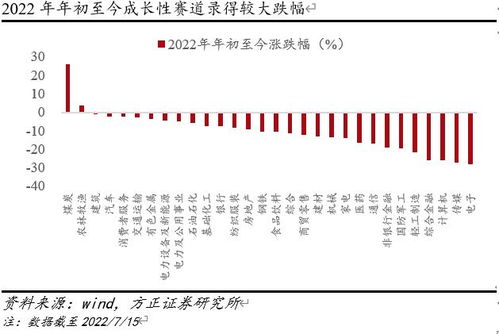 方正证券净值怎么看