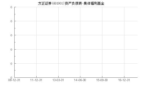 方正证券净值怎么看