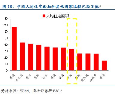 民生证券怎么看盈亏