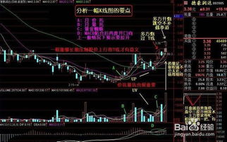 如何从股票入门到实战