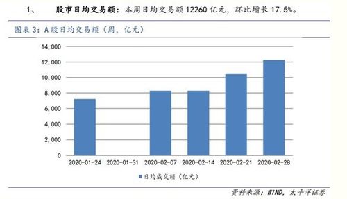证券佣金万三怎么计算