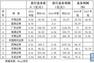 民族证券怎么安装不了