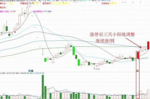 股票如何看是否折价买入