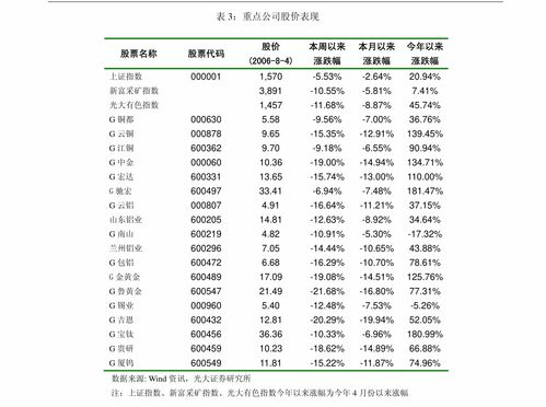 王雪证券投资顾问怎么样