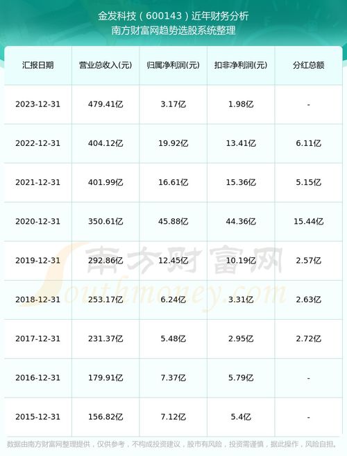 股票分红如何查找