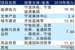 宁波甬兴证券战绩怎么看