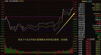 春节假期的股票走势如何 春节假期的股票走势如何
