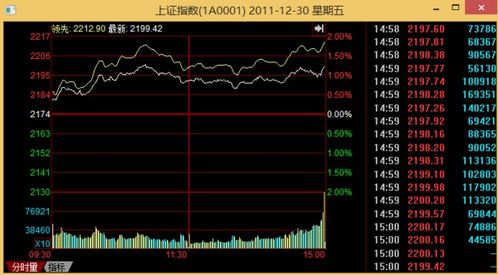 春节假期的股票走势如何 春节假期的股票走势如何