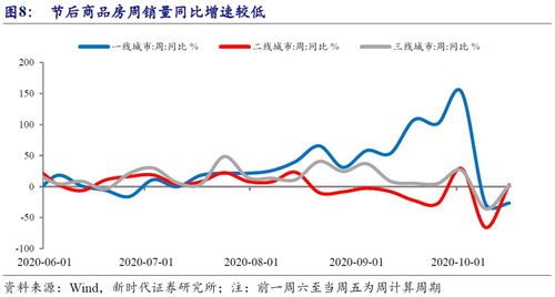 新时代证券收盘价怎么看