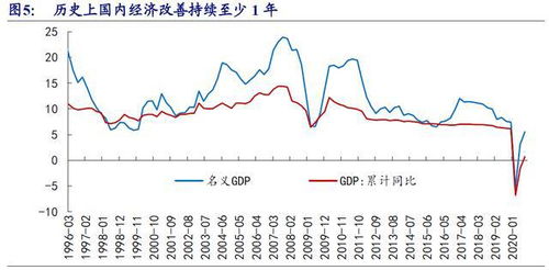新时代证券收盘价怎么看