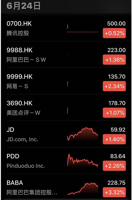 如何评论网易股票 如何评论网易股票