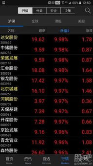 如何看待高价股票