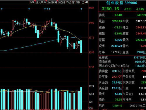 中药股票明天走势如何 中药股票明天走势如何