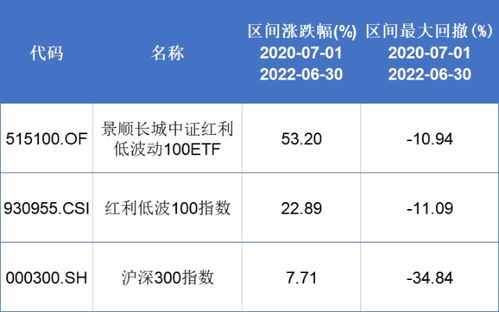 证券基金怎么看回撤