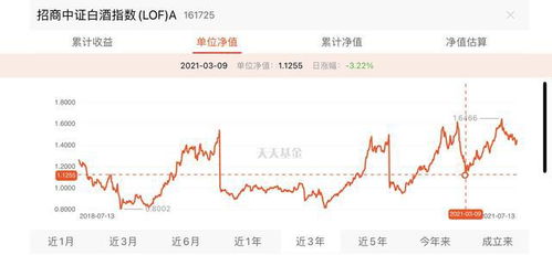证券基金怎么看回撤