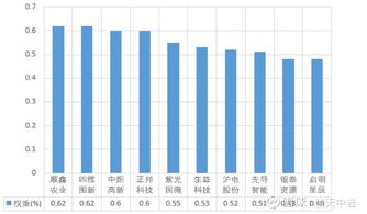 股票指数如何认识市场