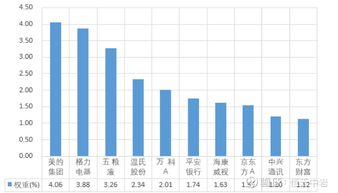 股票指数如何认识市场