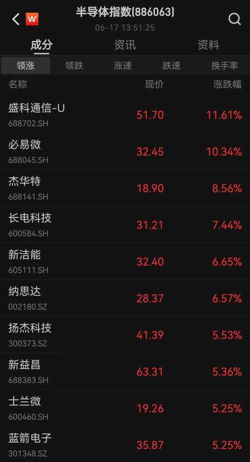 华泰证券消费保证券怎么开通