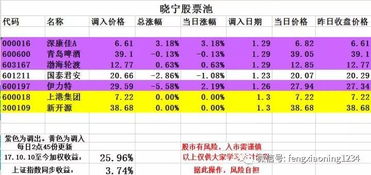 股票断线如何稳赢 股票断线如何稳赢