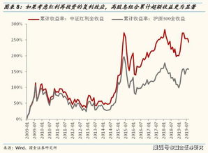 如何挑选现金分红的股票