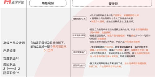 怎么成功应聘证券