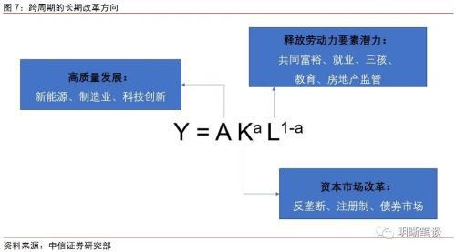 证券怎么了解