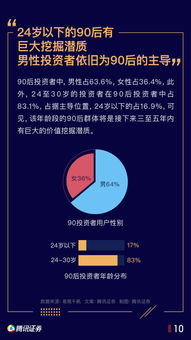 证券怎么拒绝offer