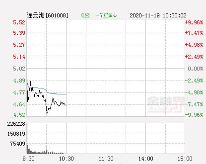 连云港股票情况如何看 连云港股票情况如何看