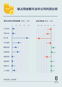 证券股东怎么查询代码