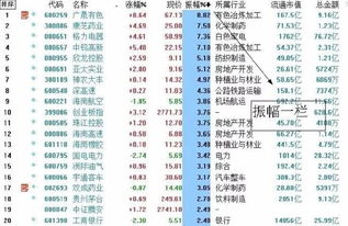 如何选有规律波动的股票
