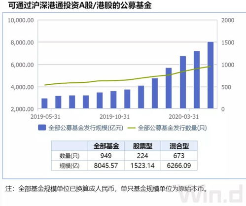港股新上市股票如何找到