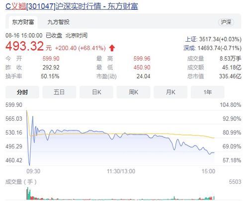 港股新上市股票如何找到