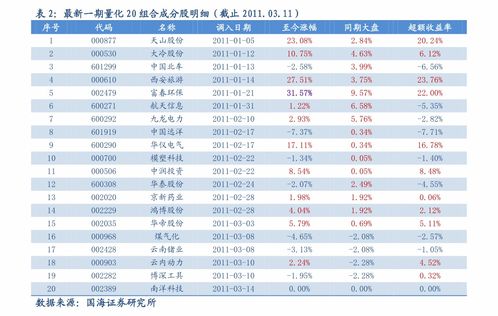 中航机电华泰证券怎么样