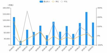 招商证券怎么看成交额数