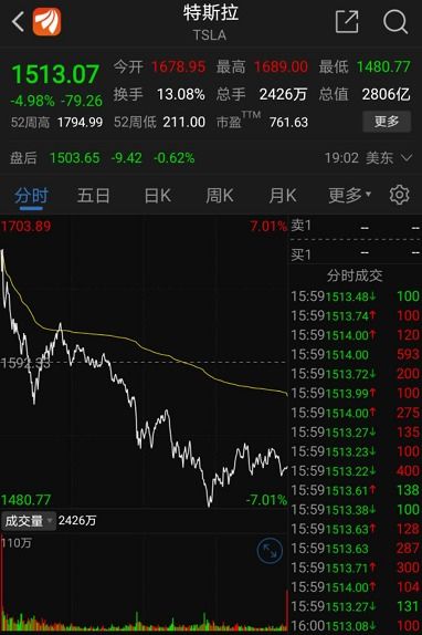如何预估股票季度