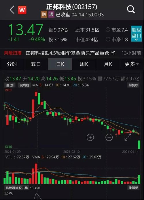 如何预估股票季度