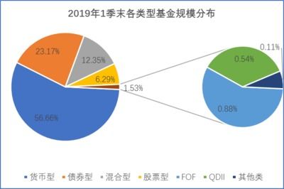 货币证券基金怎么买入 货币证券基金怎么买入