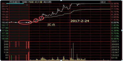 如何看盘看股票的好坏