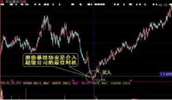 如何才能做到强势的股票