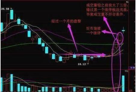 如何才能做到强势的股票
