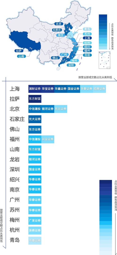 中信证券成交排名怎么看