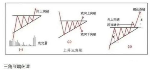 期货如何判断股票属性