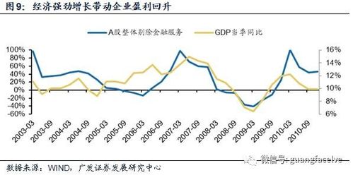 如何配置回升股票指标
