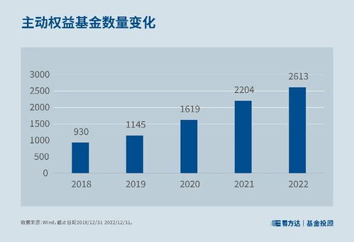 证券机构怎么选基金