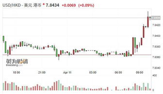 港币股票如何买